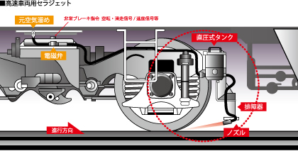 High-speed vehicle cerajet