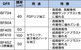 製品リスト／表