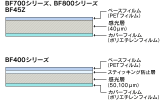 構造図