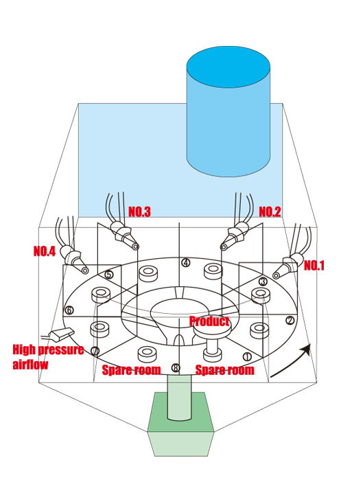 AMI-4L（Index type）