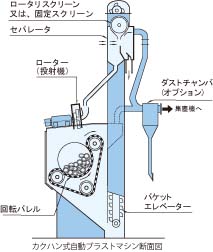 TF-77（Tumbler type）