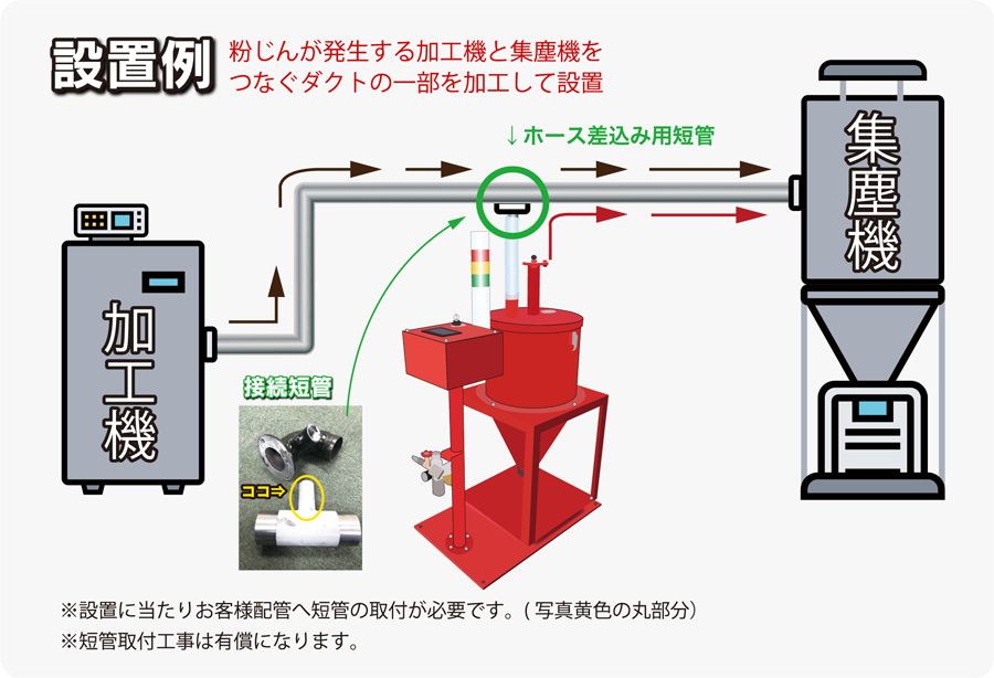 設置例