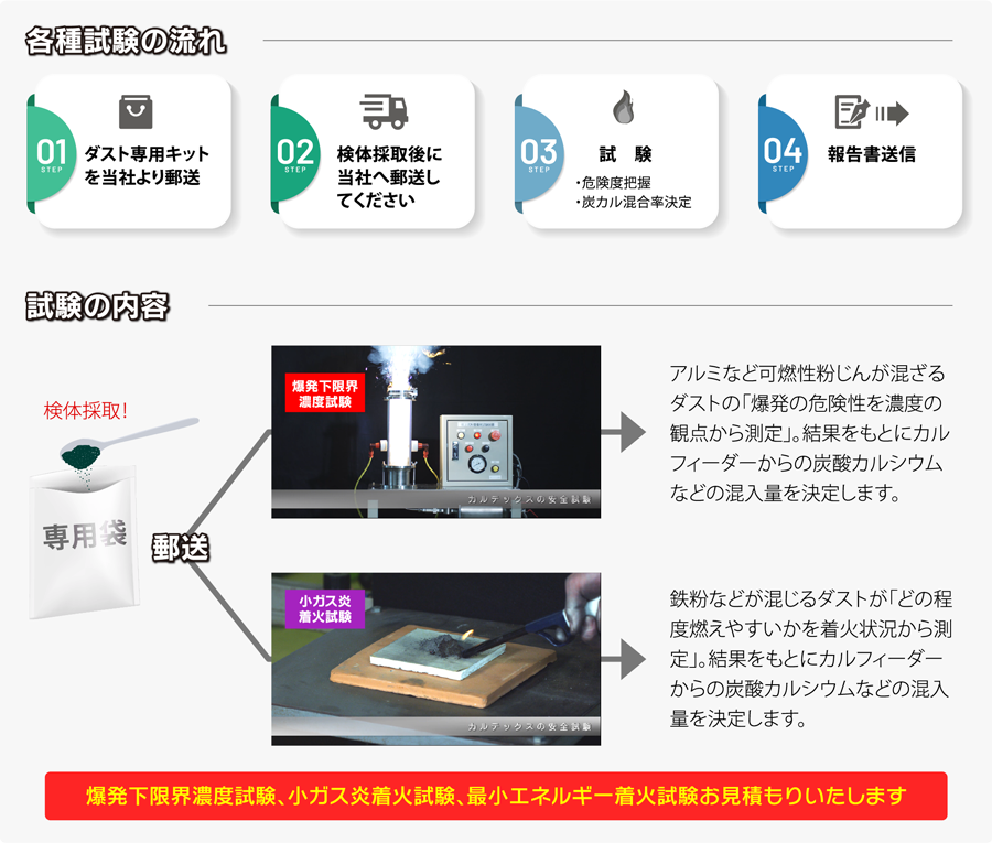 各種試験の流れ、試験の内容