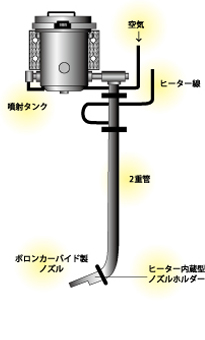 特許取得