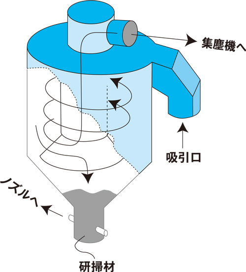 汎用機 AM-8