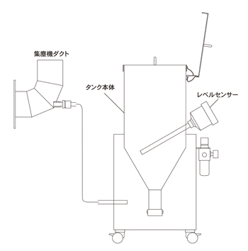 炭酸カルシウム供給装置(着火予防)