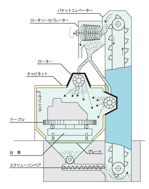 D型ショットブラストマシン(台車式)